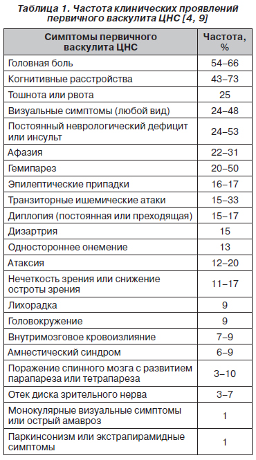 Перинатальные поражения центральной нервной системы в Москве — НКЦ №2 (ЦКБ РАН)